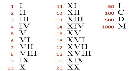 lv roman numeral translation